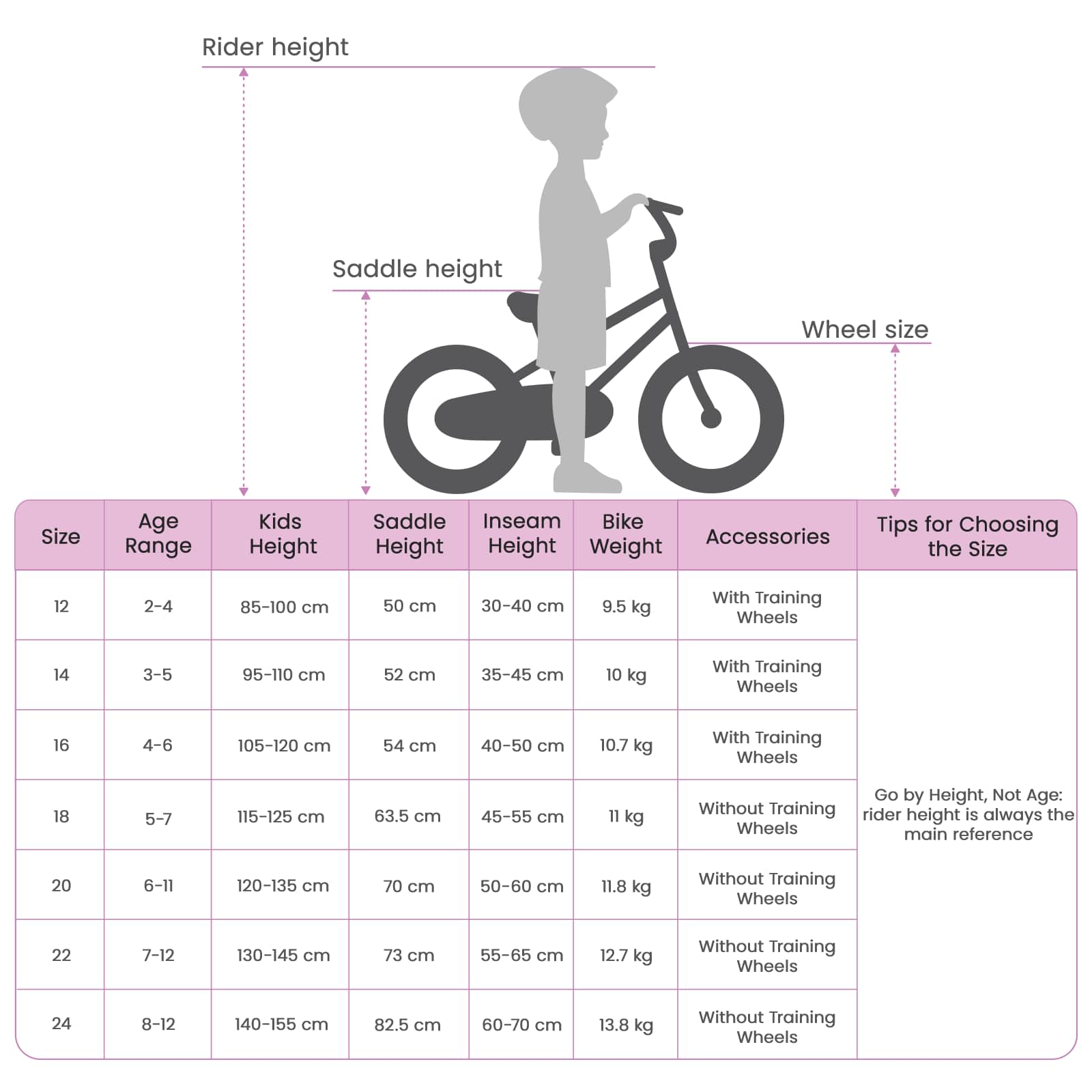 vidaXL Kinderfiets 12 Inch voor 2-4 jaar oud Roze en Zwart