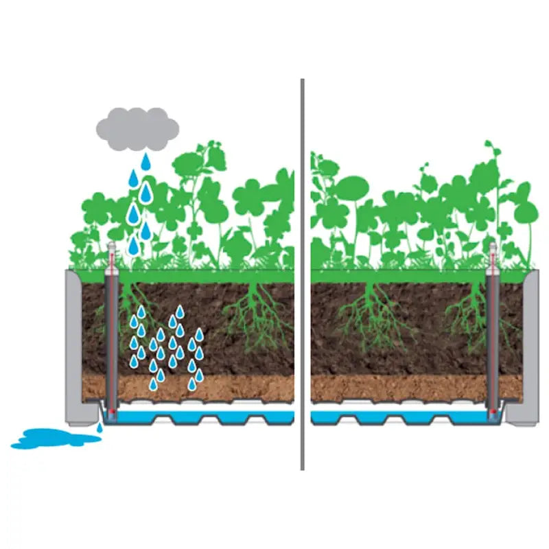 Elegante zelfwatergevende bloempotten en plantenbakken - Bloempotten & plantenbakken